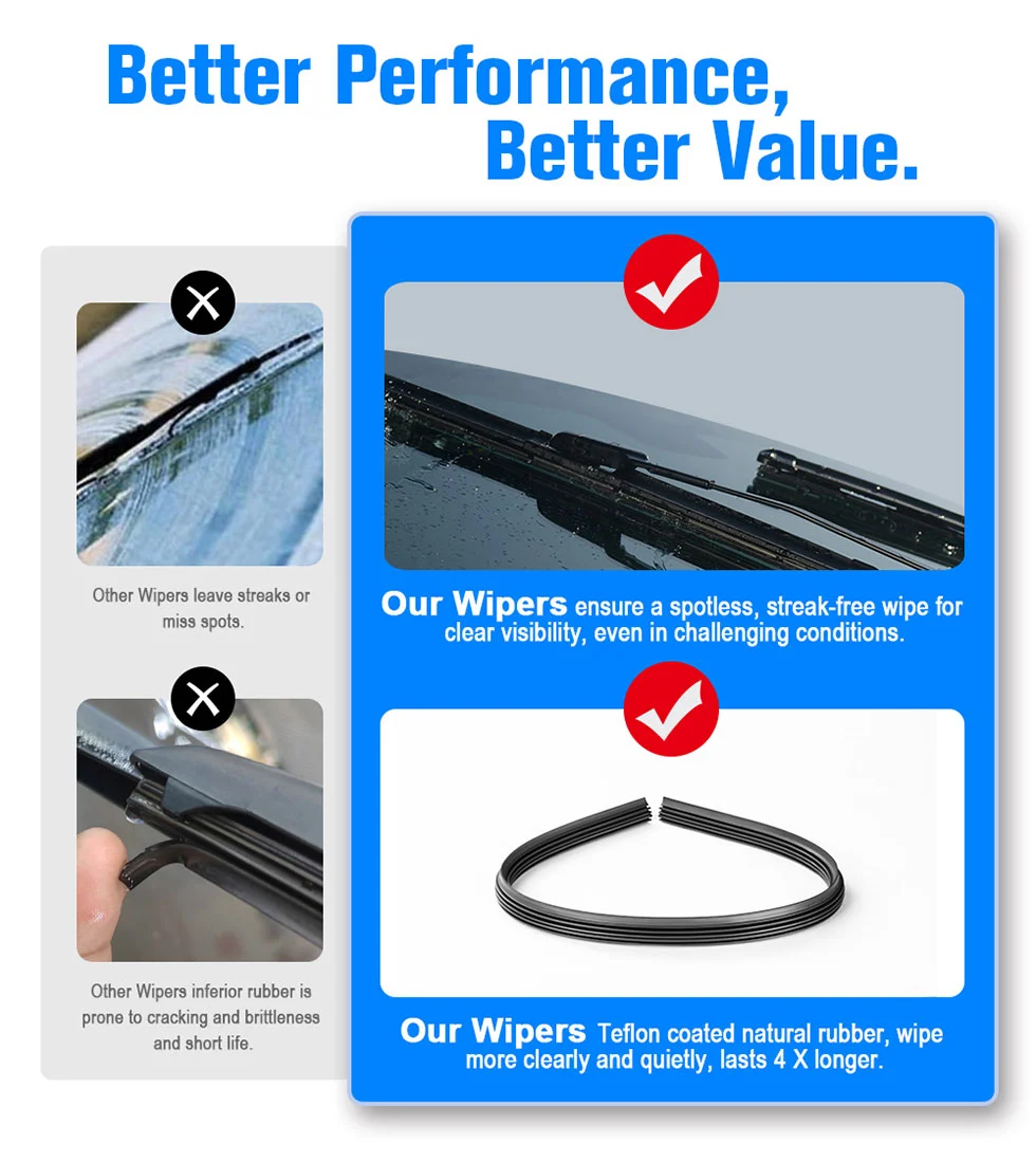 front windshield wiper blades last longer than others and wipe more clearly